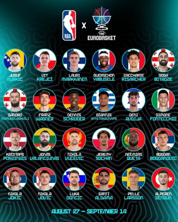 新宝策略 有比赛看了欧锦赛明日揭幕开打！届时将有24名NBA球星征战！