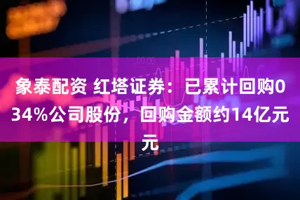 象泰配资 红塔证券：已累计回购034%公司股份，回购金额约14亿元